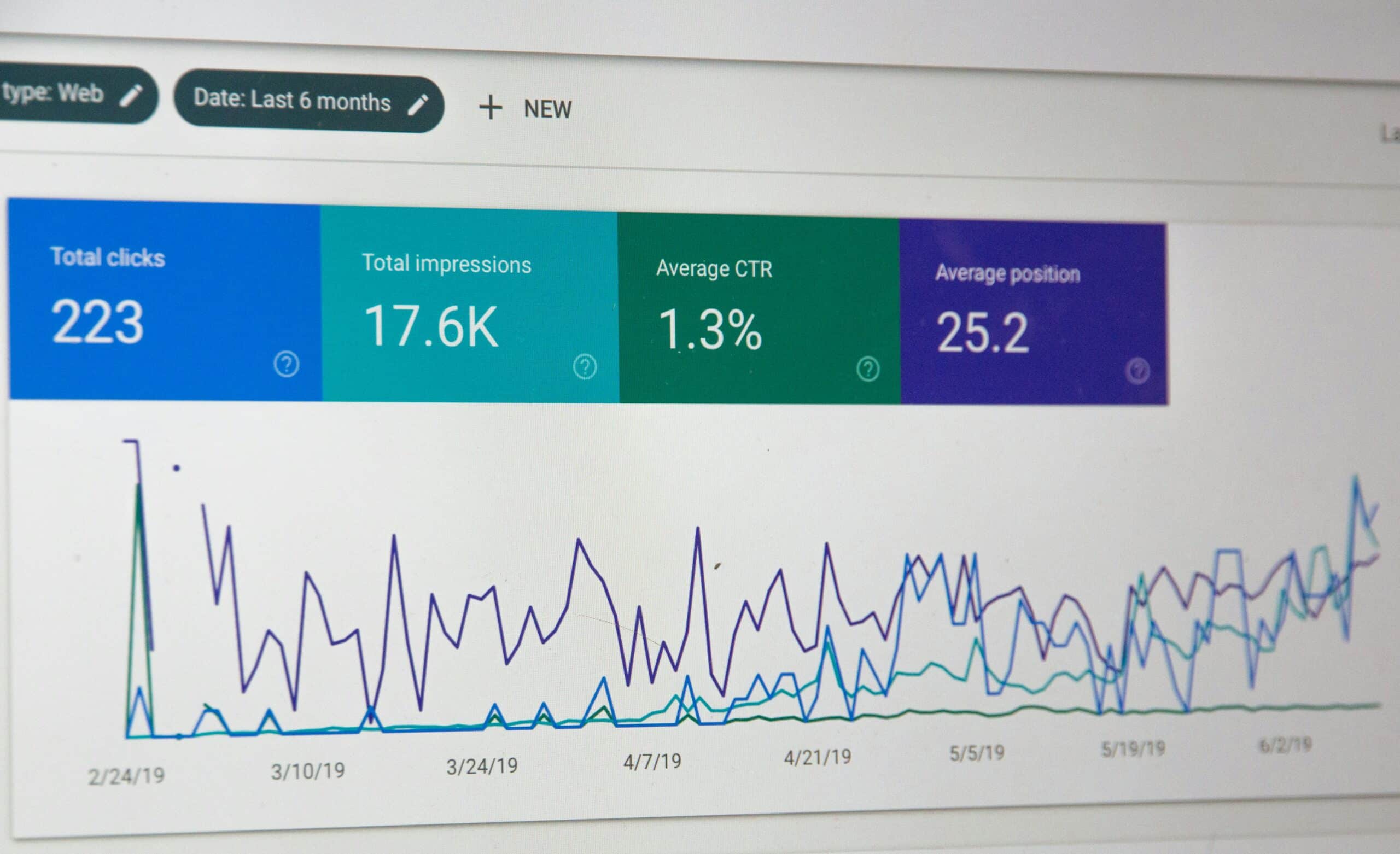 Darstellung eines Dashboards