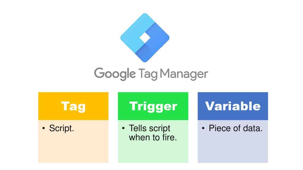Tags, Trigger and Variables